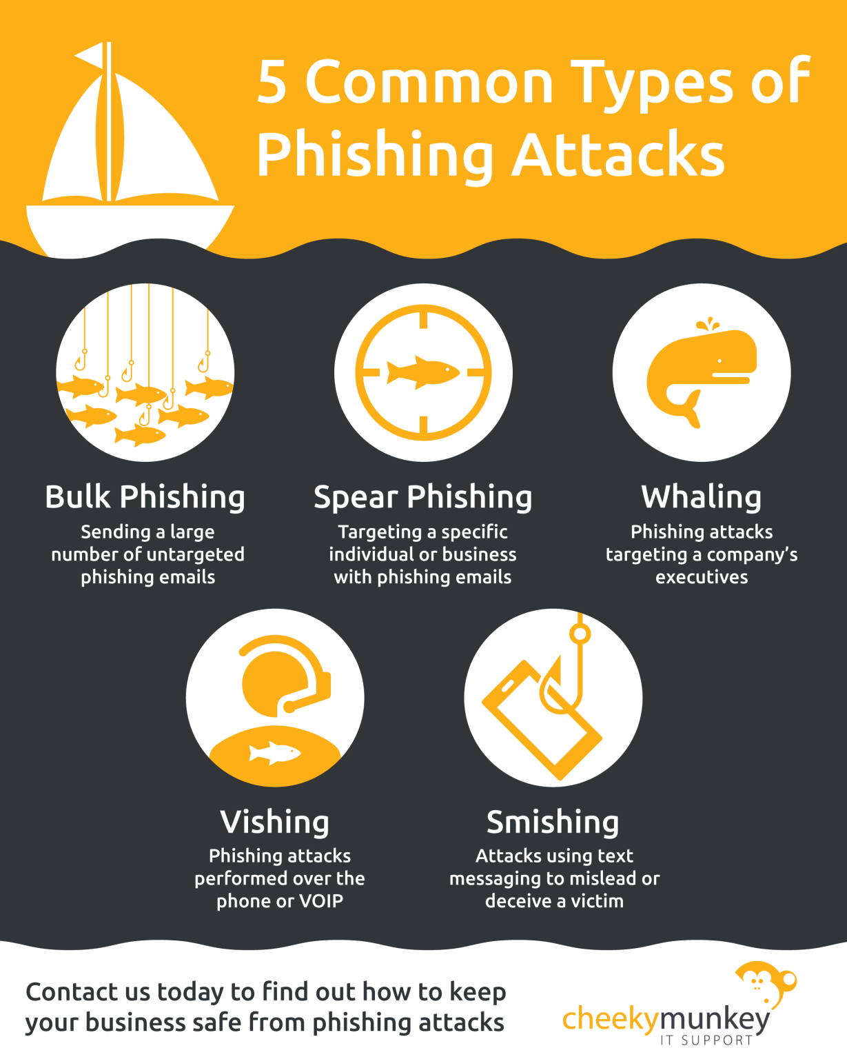 Protect Your Business From Phishing Attacks | Cheeky Munkey